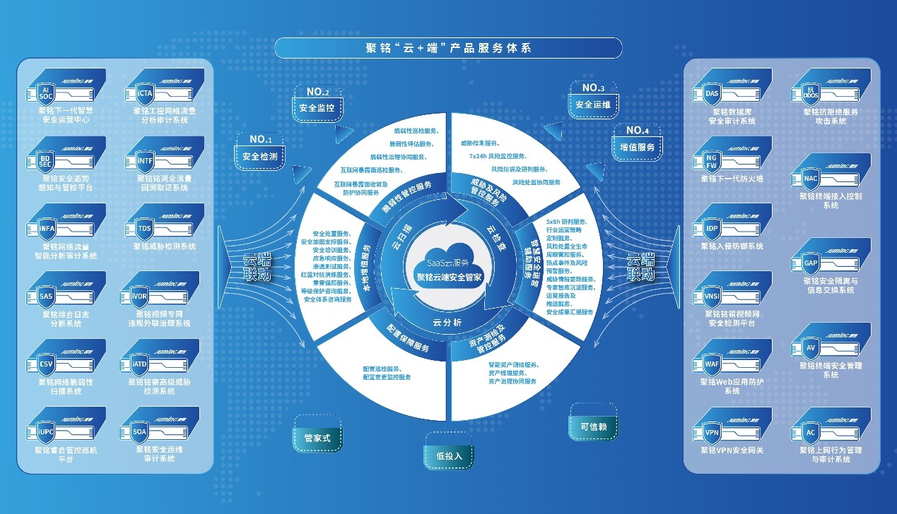 聚銘網絡榮登嘶吼2024網絡安全產業勢能榜，彰顯“專精型”優能企業硬實力
